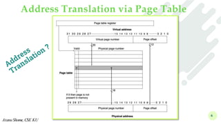 Address Translation via Page Table
6
Atanu Shome, CSE KU