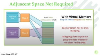 Adjuscent Space Not Required
7
Atanu Shome, CSE KU