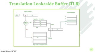 Translation Lookaside Buffer (TLB)
8
Atanu Shome, CSE KU