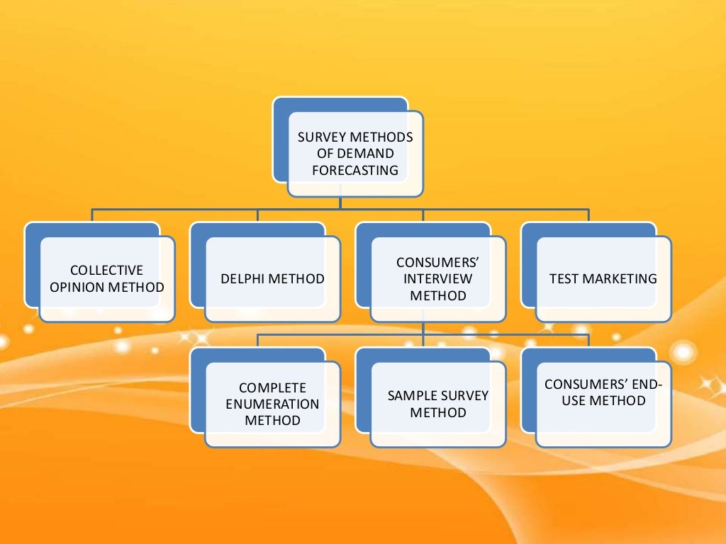 09 vivekanand vaish (survey methods of demand forecasting)