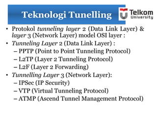 09 vpn | PPT