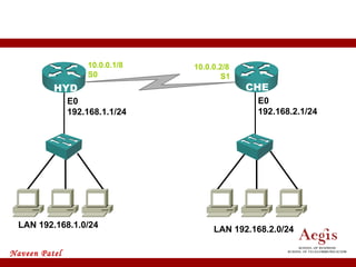LAN   192.168.1.0/24   LAN   192.168.2.0/24 Wan Interface Configuration 10.0.0.1/8 S0 10.0.0.2/8 S1 E0 192.168.1.1/24 E0 192.168.2.1/24 HYD CHE 