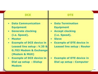 Device Classification Data Communication Equipment Generate clocking (i.e. Speed). Master Example of DCE device in Leased line setup : V.35 & G.703 Modem & Exchange (Modem & MUX) Example of DCE device in Dial up setup  : Dialup Modem Data Termination Equipment Accept clocking  (i.e. Speed). Slave Example of DTE device in Leased line setup : Router Example of DTE device in Dial up setup : Computer DCE DTE 