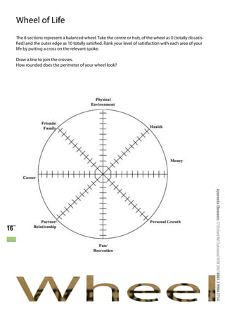 Wheel of Life
     The 8 sections represent a balanced wheel. Take the centre or hub, of the wheel as 0 (totally dissatis-
     fied) and the outer edge as 10 totally satisfied. Rank your level of satisfaction with each area of your
     life by putting a cross on the relevant spoke.

     Draw a line to join the crosses.
     How rounded does the perimeter of your wheel look?




                                                                                                                Ayurveda Elements 17 Orchard Rd Chatswood NSW 2067 0061 2 9904 7754


16
 