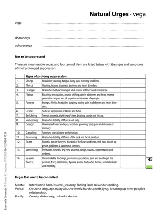 Natural Urges - vega
                                                                      vega                      ……………………………………………………………………………………

                                                                                                ……………………………………………………………………………………

                                                                      dharaneeya                ……………………………………………………………………………………

                                                                      adharaneeya               ……………………………………………………………………………………


                                                                      Not to be suppressed

                                                                      There are innumerable vegas, and fourteen of them are listed below with the signs and symptoms
                                                                      of their prolonged suppression.

                                                                               Signs of prolong suppression
                                                                      1.       Sleep       Heaviness, yawning, fatigue, body pain, memory problems.
                                                                      2.       Thirst      Wasting, fatigue, dizziness, deafness and heart disorders.
                                                                      3.       Hunger      Headache, malfunctioning of vital organs, stiff neck and hemiplegia.
                                                                      4.       Flatus      Bloating, constipation, anuria, shifting pain in abdomen and heart, reverse
                                                                                           peristalsis, fatigue, loss of appetite and diseases of eyesight.
                                                                      5.       Faeces      Cramps, rhinitis, headache, burping, cutting pain in abdomen and heart disor-
                                                                                           ders.
                                                                      6.       Urine       Same as suppression of faeces and flatus.
                                                                      7.       Belching    Tremor, anorexia, tight heart/chest, bloating, cough and hiccup.
                                                                      8.       Sneezing Headache, debility, stiff neck and palsy.
                                                                      9.       Cough       Heaviness of head and eyes, lassitude, yawning, body pain and diseases of
                                                                                           memory.
                                                                      10.      Gasping     Tumours, heart disease and delusion.
Ayurveda Elements 17 Orchard Rd Chatswood NSW 2067 0061 2 9904 7754




                                                                      11.      Yawning     Headache, debility, stiffness of the neck and facial paralysis.
                                                                      12.      Tears       Rhinitis, pain in the eyes, diseases of the heart and head, stiff neck, loss of ap-
                                                                                           petite, giddiness & abdominal tumours.
                                                                      13.      Vomiting Dermatitis, neuritis, dry eyes, anaemia, cough, nausea, pigmentation and
                                                                                           oedema.
                                                                      14.      Sexual      Uncontrollable discharge, premature ejaculation, pain and swelling of the
                                                                               fluids      genitals, fever, palpitation, dysuria, anuria, body ache, hernia, seminal calculi
                                                                                                                                                                                 45
                                                                                           and infertility.


                                                                      Urges that are to be controlled

                                                                      Mental      Intention to harm/quarrel, jealousy, finding fault, misunderstanding.
                                                                      Verbal      Obscene language, nasty abusive words, harsh speech, lying, breaking up other people’s
                                                                                  relationships.
                                                                      Bodily      Cruelty, dishonesty, unlawful desires.
 