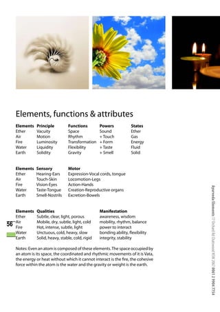 Elements, functions & attributes
     Elements   Principle         Functions         Powers            States
     Ether      Vacuity           Space             Sound             Ether
     Air        Motion            Rhythm            + Touch           Gas
     Fire       Luminosity        Transformation    + Form            Energy
     Water      Liquidity         Flexibility       + Taste           Fluid
     Earth      Solidity          Gravity           + Smell           Solid


     Elements   Sensory           Motor
     Ether      Hearing-Ears      Expression-Vocal cords, tongue
     Air        Touch-Skin        Locomotion-Legs
     Fire       Vision-Eyes       Action-Hands




                                                                                     Ayurveda Elements 17 Orchard Rd Chatswood NSW 2067 0061 2 9904 7754
     Water      Taste-Tongue      Creation-Reproductive organs
     Earth      Smell-Nostrils    Excretion-Bowels


     Elements   Qualities                           Manifestation
     Ether      Subtle, clear, light, porous        awareness, wisdom
     Air        Mobile, dry, subtle, light, cold    mobility, rhythm, balance
56   Fire       Hot, intense, subtle, light         power to interact
     Water      Unctuous, cold, heavy, slow         bonding ability, flexibility
     Earth      Solid, heavy, stable, cold, rigid   integrity, stability

     Notes: Even an atom is composed of these elements. The space occupied by
     an atom is its space, the coordinated and rhythmic movements of it is Vata,
     the energy or heat without which it cannot interact is the fire, the cohesive
     force within the atom is the water and the gravity or weight is the earth.
 