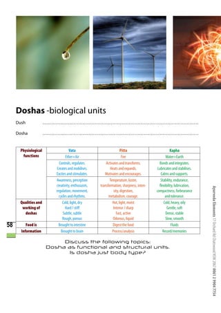 Doshas -biological units
     Dush             ……………………………………………………………………………………………

     Dosha            ……………………………………………………………………………………………


      Physiological                Vata                            Pitta                          Kapha
       functions                Ether+Air                           Fire                      Water+Earth
                           Controls, regulates.        Activates and transforms.         Bonds and integrates.
                          Creates and mobilises.          Heats and expands.            Lubricates and stabilises.
                         Excites and stimulates.      Motivates and encourages.           Calms and supports.
                         Awareness, perception            Temperature, lustre,            Stability, endurance,
                         creativity, enthusiasm,   transformation, sharpness, inten-     flexibility, lubrication,




                                                                                                                     Ayurveda Elements 17 Orchard Rd Chatswood NSW 2067 0061 2 9904 7754
                         regulation, movement,               sity, digestion,          compactness, forbearance
                           cycles and rhythms.           metabolism, courage.                 and tolerance.
      Qualities and           Cold, light, dry              Hot, light, moist                Cold, heavy, oily
       working of               Hard / stiff                 Intense / sharp                   Gentle, soft
        doshas                Subtle, subtle                   Fast, active                   Dense, stable
                              Rough, porous                 Odorous, liquid                   Slow, smooth
58        Food is          Brought to intestine             Digest the food                        Fluids
       Information           Brought to brain               Process/analysis                Record/memories

                           Discuss the following topics:
                      Dosha as functional and structural units.
                             Is dosha just body type?
 