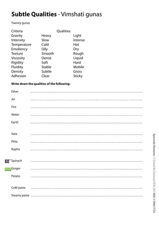 Subtle Qualities - Vimshati gunas
     Twenty gunas

     Criteria                        Qualities
     Gravity              Heavy                   Light
     Intensity            Slow                    Intense
     Temperature          Cold                    Hot
     Emoliency            Oily                    Dry
     Texture              Smooth                  Rough
     Viscosity            Dense                   Liquid
     Rigidity             Soft                    Hard
     Fluidity             Stable                  Mobile
     Density              Subtle                  Gross
     Adhesion             Clear                   Sticky

     Write down the qualities of the following:

     Ether          ……………………………………………………………………………………………

     Air            ……………………………………………………………………………………………

     Fire           ……………………………………………………………………………………………

     Water          ……………………………………………………………………………………………

     Earth          ……………………………………………………………………………………………


     Vata           ……………………………………………………………………………………………




                                                            Ayurveda Elements 17 Orchard Rd Chatswood NSW 2067 0061 2 9904 7754
     Pitta          ……………………………………………………………………………………………

     Kapha          ……………………………………………………………………………………………



60   Spinach        ……………………………………………………………………………………………

     Ginger         ……………………………………………………………………………………………

     Potato         ……………………………………………………………………………………………


     Cold pasta     ……………………………………………………………………………………………

     Steamy pasta ……………………………………………………………………………………………
 