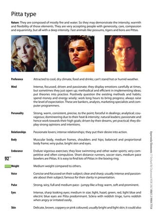 Pitta type
     Nature: They are composed of mostly fire and water. So they may demonstrate the intensity, warmth
     and flexibility of those elements. They are very accepting people with generosity, care, compassion
     and equanimity, but all with a deep intensity. Fast animals like possums, tigers and lions are Pittas.




     Preference       Attracted to cool, dry climate, food and drinks; can’t stand hot or humid weather.

     Mind             Intense, focussed, driven and passionate; they display emotions carefully at times,
                      but sometimes they just open up; methodical and efficient in implementing ideas;
                      put theories into practice. Positively question the existing methods and habits;
                      spend money and energy wisely; work long hours to bring progress; always raise
                      the level of expectation. These are bankers, analysts, marketing specialists and com-
                      puter programmers.

     Personality      Strong, warm, consistent, precise, to the point; forceful in dealings; analytical; cou-
                      rageous; domineering due to their heat & intensity; natural leaders; passionate and
                      hence work towards their high goals; driven by their dreams, yet practical; they dis-
                      play strong opinions and intentions.

     Relationships    Passionate lovers; intense relationships; they put their desire into action.




                                                                                                                Ayurveda Elements 17 Orchard Rd Chatswood NSW 2067 0061 2 9904 7754
     Body             Muscular body, medium frames, shoulders and hips; balanced and proportional
                      body frame; wiry pulse, bright skin and eyes.

     Endurance        Endure vigorous exercises; they love swimming and other water sports; very com-
                      petitive and often compulsive. Short distance runners, soccer stars, medium pace
92                    bowlers are Pittas. It is easy to find lots of Pittas in the boxing ring.

     Weight           Medium weight compared to others.

     Voice            Concise and focussed on their subject; clear and sharp; usually intense and passion-
                      ate about their subject; famous for their clarity in presentation.

     Pulse            Strong, wiry, full and medium pace - jumpy like a frog; warm, soft and prominent.

     Eyes             Intense, sharp looking eyes; medium in size; light, hazel, green, red, light blue and
                      electric blue eyes are Pitta predominant. Sclera with reddish tinge, turns reddish
                      when angry or irritated easily.

     Skin             Delicate, brown, coppery or pink coloured, usually bright and light skin; it could also
 