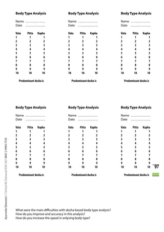 Body Type Analysis                   Body Type Analysis                Body Type Analysis

                                                                      Name ………………                          Name ………………                       Name ………………
                                                                      Date ………………                          Date ………………                       Date ………………

                                                                      Vata    Pitta   Kapha                Vata     Pitta   Kapha            Vata    Pitta   Kapha
                                                                      1         1         1                1          1         1            1         1         1
                                                                      2         2         2                2          2         2            2         2         2
                                                                      3         3         3                3          3         3            3         3         3
                                                                      4         4         4                4          4         4            4         4         4
                                                                      5         5         5                5          5         5            5         5         5
                                                                      6         6         6                6          6         6            6         6         6
                                                                      7         7         7                7          7         7            7         7         7
                                                                      8         8         8                8          8         8            8         8         8
                                                                      9         9         9                9          9         9            9         9         9
                                                                      10       10        10                10        10        10            10       10        10

                                                                        Predominant dosha is                 Predominant dosha is              Predominant dosha is




                                                                      Body Type Analysis                   Body Type Analysis                Body Type Analysis

                                                                      Name ………………                          Name ………………                       Name ………………
                                                                      Date ………………                          Date ………………                       Date ………………

                                                                      Vata    Pitta   Kapha                Vata     Pitta   Kapha            Vata    Pitta   Kapha
                                                                      1         1         1                1          1         1            1         1         1
                                                                      2         2         2                2          2         2            2         2         2
                                                                      3         3         3                3          3         3            3         3         3
Ayurveda Elements 17 Orchard Rd Chatswood NSW 2067 0061 2 9904 7754




                                                                      4         4         4                4          4         4            4         4         4
                                                                      5         5         5                5          5         5            5         5         5
                                                                      6         6         6                6          6         6            6         6         6
                                                                      7         7         7                7          7         7            7         7         7
                                                                      8         8         8                8          8         8            8         8         8
                                                                      9         9         9                9          9         9            9         9         9
                                                                      10       10        10                10        10        10            10       10        10    97
                                                                        Predominant dosha is                 Predominant dosha is              Predominant dosha is




                                                                      What were the main difficulties with dosha based body type analysis?
                                                                      How do you improve and accuracy in this analysis?
                                                                      How do you increase the spead in anlysing body type?
 