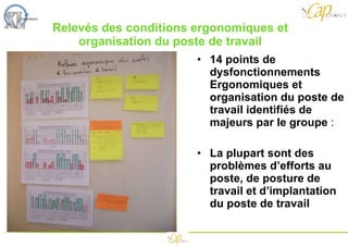 Relevés des conditions ergonomiques et organisation du poste de travail 14 points de dysfonctionnements Ergonomiques et organisation du poste de travail identifiés de  majeurs par le groupe  : La plupart sont des problèmes d’efforts au poste, de posture de travail et d’implantation du poste de travail 