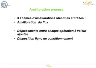 Amélioration process  3 Thèmes d’améliorations identifiés et traités : Amélioration  du flux Déplacements entre chaque opération à valeur ajoutée Disposition ligne de conditionnement 