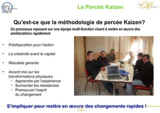 La Percée Kaizen  Prédisposition pour l’action La créativité avant le capital Résultats garantis Accent mis sur les  transformations physiques Apprendre par l’expérience  Surmonter les résistances Promouvoir l’esprit  du changement S’impliquer pour mettre en œuvre des changements rapides ! Un processus reposant sur une équipe multi-fonction visant à mettre en œuvre des améliorations rapidement Qu’est-ce que la méthodologie de percée Kaizen? 