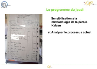 Le programme du jeudi  Sensibilisation  à  la m é thodologie de la perc é e Kaizen et Analyser le processus actuel 