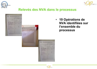 Relevés des NVA dans le processus 19 Opérations de NVA identifiées sur l’ensemble du  processus 