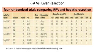 MANAGEMENT OF HEPATOCELLULAR CARCINOMA | PPTX