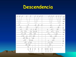 Descendencia 
