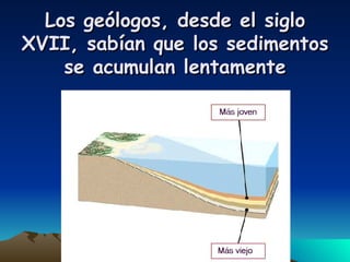 Los geólogos, desde el siglo XVII, sabían que los sedimentos se acumulan lentamente 