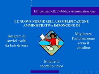 Efficienza nella Pubblica Amministrazione
Integrare di
servizi svolti
da Enti diversi
Migliorare
l’informazione
verso il
cittadino
Istituire lo
sportello unico
LE NUOVE NORME SULLA SEMPLIFICAZIONE
AMMINISTRATIVA IMPONGONO DI
 