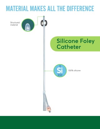 Latex and Silicone Brochure | PDF