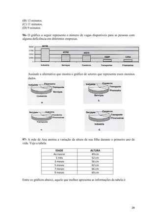 (B) 13 minutos.
(C) 11 minutos.
(D) 9 minutos.
96- O gráfico a seguir representa o número de vagas disponíveis para as pessoas com
alguma deficiência em diferentes empresas.

Assinale a alternativa que mostra o gráfico de setores que representa esses mesmos
dados.

97- A mãe de Ana anotou a variação da altura de sua filha durante o primeiro ano de
vida. Veja a tabela.
IDADE
Ao nascer
1 mês
3 meses
5 meses
7 meses
9 meses

ALTURA
49 cm
52 cm
56 cm
62 cm
66 cm
69 cm

Entre os gráficos abaixo, aquele que melhor apresenta as informações da tabela é:

28

 