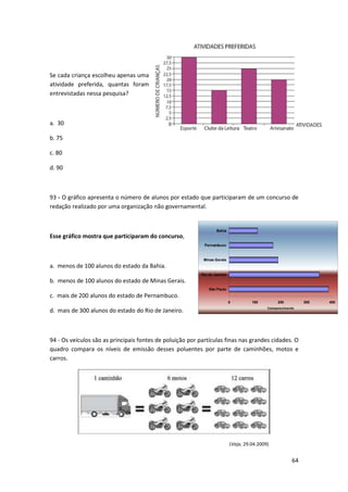 Se cada criança escolheu apenas uma
atividade preferida, quantas foram
entrevistadas nessa pesquisa?

a. 30
b. 75
c. 80
d. 90

93 - O gráfico apresenta o número de alunos por estado que participaram de um concurso de
redação realizado por uma organização não governamental.

Bahia

Esse gráfico mostra que participaram do concurso,
Pernambuco

Minas Gerais

a. menos de 100 alunos do estado da Bahia.
Rio de Janeiro

b. menos de 100 alunos do estado de Minas Gerais.
São Paulo

c. mais de 200 alunos do estado de Pernambuco.
0

d. mais de 300 alunos do estado do Rio de Janeiro.

100

200

300

Comparecimento

94 - Os veículos são as principais fontes de poluição por partículas finas nas grandes cidades. O
quadro compara os níveis de emissão desses poluentes por parte de caminhões, motos e
carros.

(Veja, 29.04.2009)

64

400

 