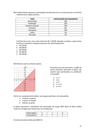 08) A tabela abaixo apresenta a participação de diferentes itens no orçamento de uma família
média de certa cidade brasileira.
ITENS
Alimentação
Habilitação
Despesas pessoais
Vestuário
Transporte
Saúde
Educação

PARTICIPAÇÃO NO ORÇAMENTO
38%
18%
20%
8%
10%
3%
3%

A família Souza tem uma renda mensal de R$ 1 500,00. Baseado na tabela, o gasto dessa
família em transporte e despesas pessoais é de, aproximadamente:
a. R$ 750,00.
b. R$ 600,00.
c. R$ 450,00.
d. R$ 300,00.
e. R$ 250,00.

09) Observe o plano cartesiano abaixo.
Os pontos (x,y) que pertencem a região do
ponto cartesiano, destacada na figura, são
aqueles cujas coordenadas x e y satisfazem
a inequação:
a.
b.
c.
d.
e.

y > x.
y ≤ x.
y ≤ 1.
x < y +1.
y < x+1.

10) Em um campeonato de futebol, uma equipe pode fazer, em cada partida:
• 3 pontos, se ganha
• 1 ponto, se empata
• 0 ponto, se perde
A tabela representa a distribuição das pontuações da equipe BBFC (Bom de Bola Futebol
Clube) nos 20 jogos que realizou para um campeonato.
PONTUAÇÃO
FREQUÊNCIA

3
8

1
7

0
5

O número de pontos feitos pela BBFC foi

77

 