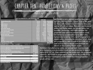 Chapter Ten: Projections & Profit
Profit & Loss Statement
MOTHXR is not a signed artist so they won’t
be using the help from a label. Due to the deal
we have with Symphonic Distribution they are
taking 10% of our sales. Between our physical
sales, our digital sales, our single sales, our
bundles, streaming, and merchandise the
projected total revenue earned before costs
are taken out is estimated to be $657,455.
Symphonic is taking 10% out of physical and
digital sales, including the bundles, which they
are projected to take a total of $54,208.25. It
cost us $10,000 to record and produce our
album at The Cutting Room studio.
Between manufacturing costs, our annual web hosting costs,
and marketing and promotion costs we are projected to spend
about $19,797.50. After subtracting the costs from the projected
revenue, MOTHXR is projected to make about $573,449.25 in
total. We have conﬁdence in MOTHXR that these projected
goals will be met.
 