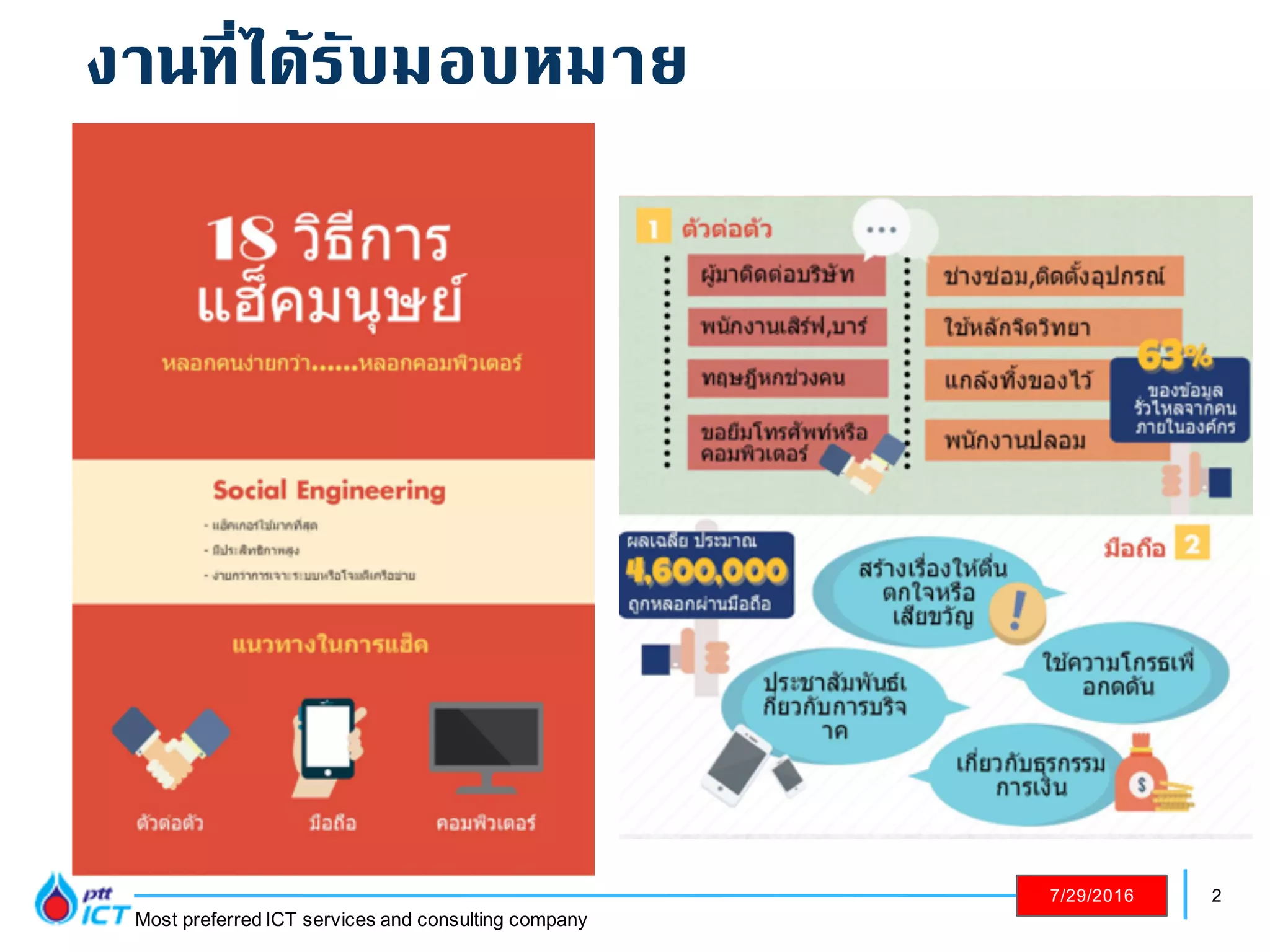 2
Most preferred ICT services and consulting company
7/29/2016
งานที่ได้รับมอบหมาย
 