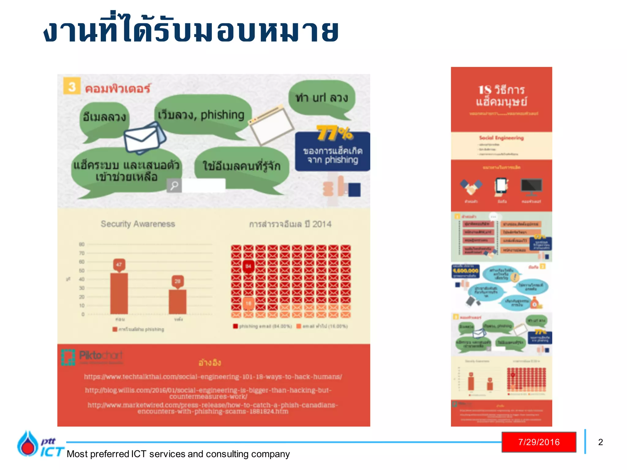 2
Most preferred ICT services and consulting company
7/29/2016
งานที่ได้รับมอบหมาย
 