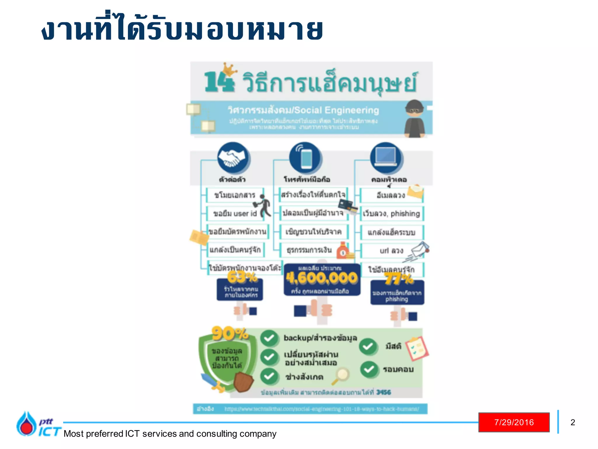 2
Most preferred ICT services and consulting company
7/29/2016
งานที่ได้รับมอบหมาย
 