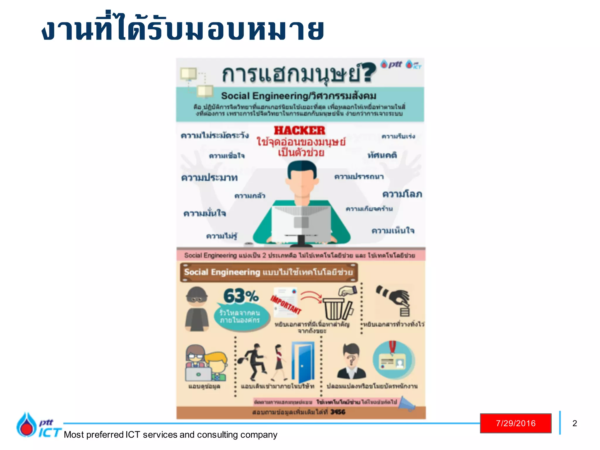 2
Most preferred ICT services and consulting company
7/29/2016
งานที่ได้รับมอบหมาย
 