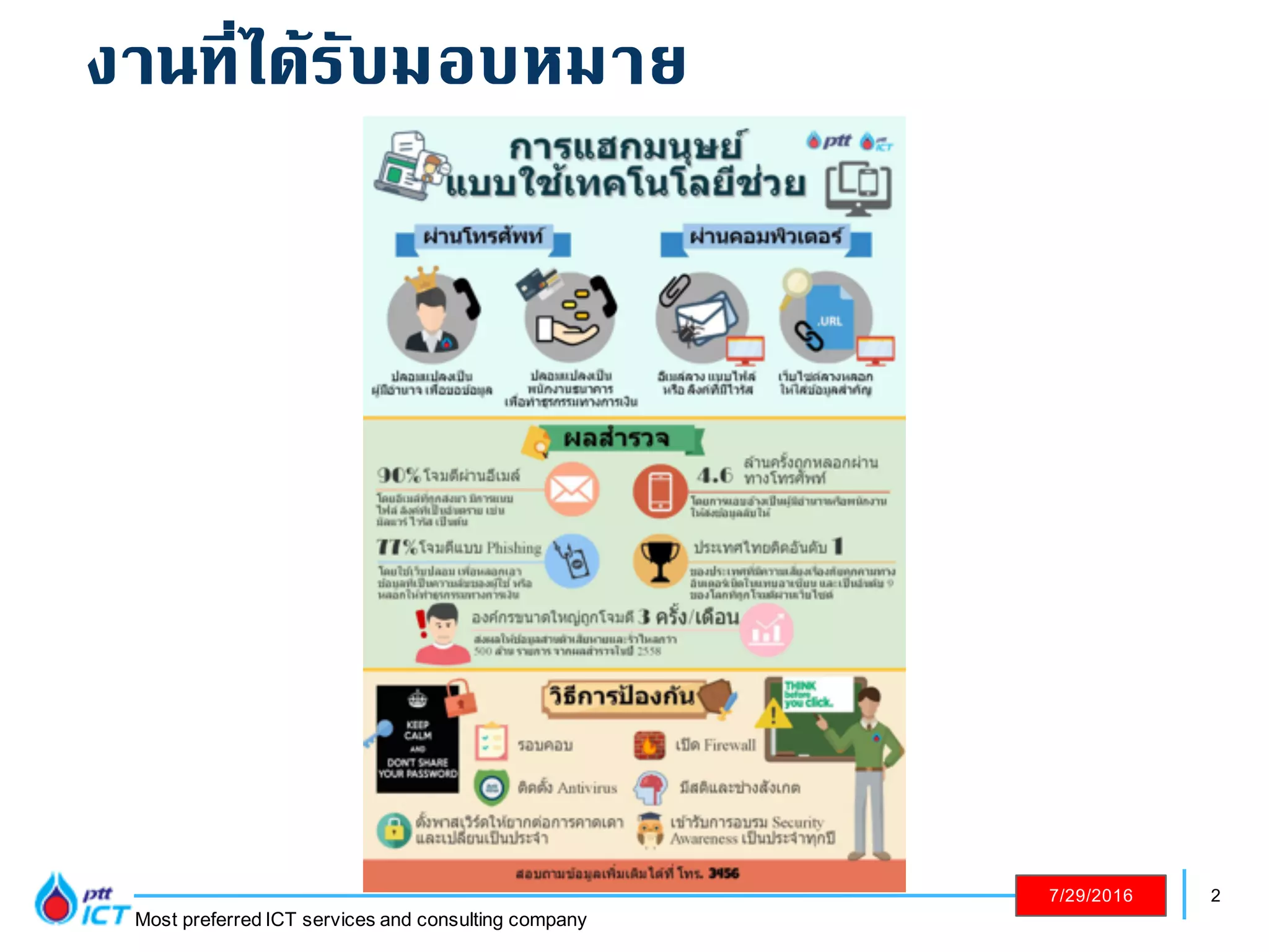 2
Most preferred ICT services and consulting company
7/29/2016
งานที่ได้รับมอบหมาย
 