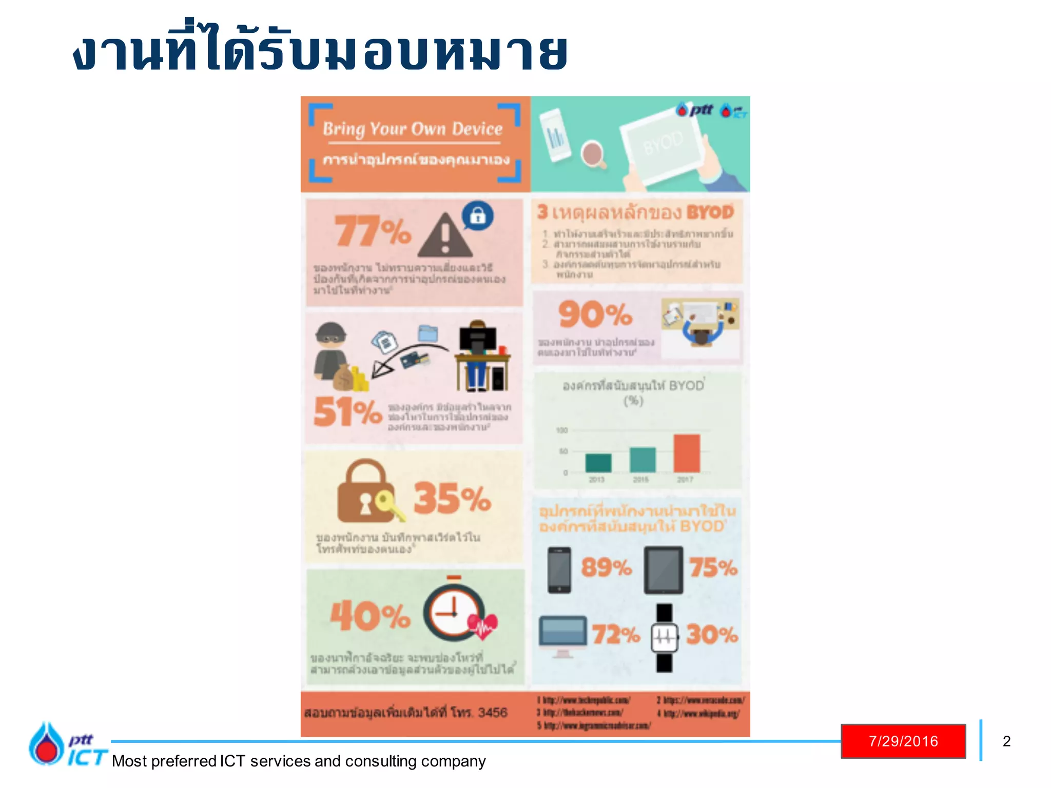2
Most preferred ICT services and consulting company
7/29/2016
งานที่ได้รับมอบหมาย
 