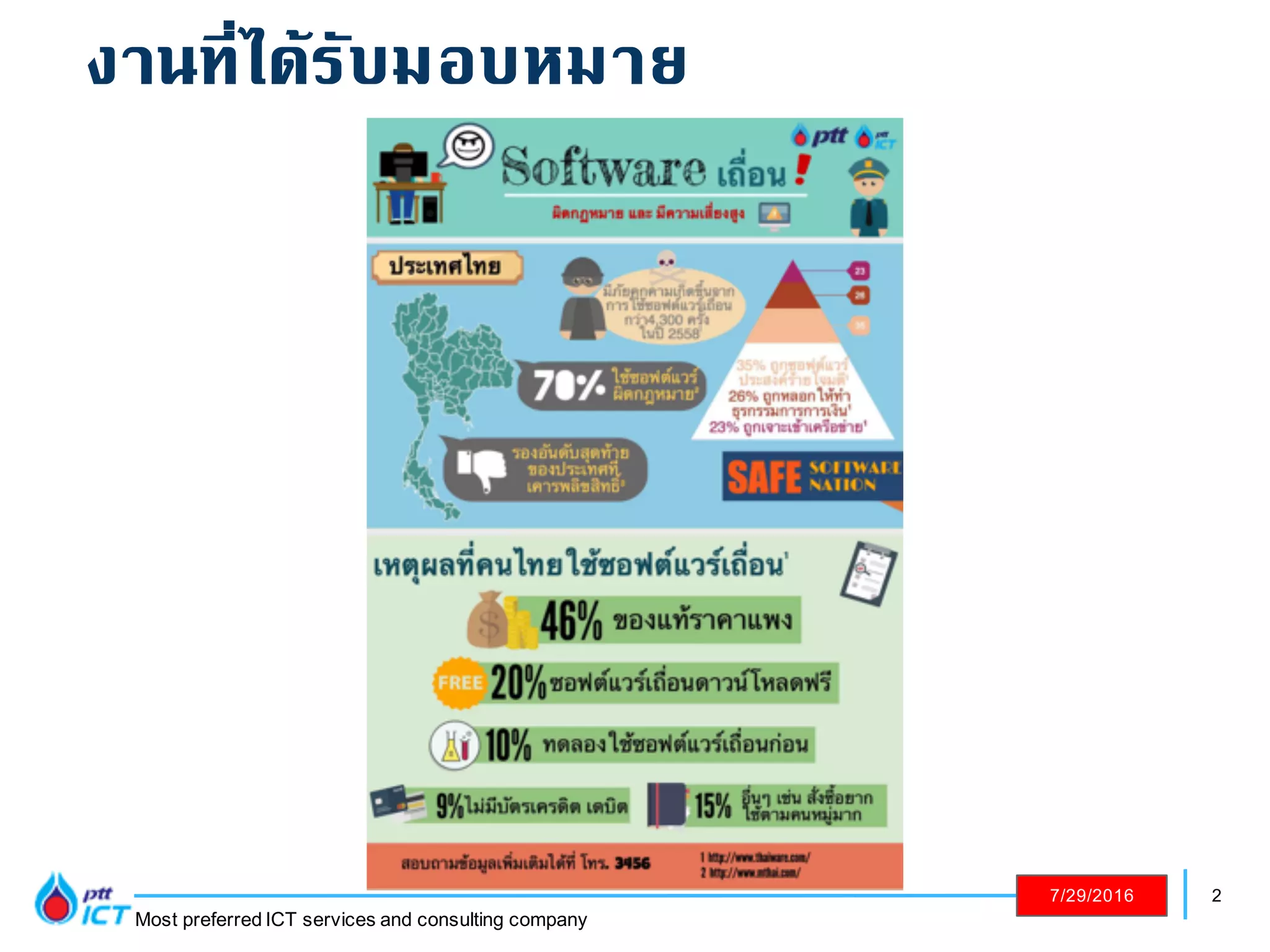 2
Most preferred ICT services and consulting company
7/29/2016
งานที่ได้รับมอบหมาย
 