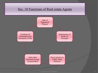 Sec. 10 Functions of Real estate Agents
Sale of
Registered
Projects
Maintenance of
Books of
Accounts
Not to involve in
Unfair Trade
Practices
Such other
functions as may
be prescribed
Facilitate all
information and
documents of title
22Presented by CA. Neha Sethi
 