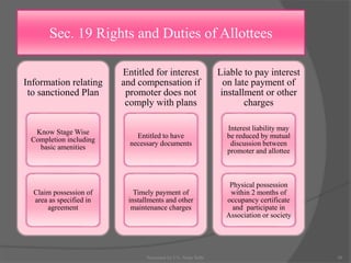 Sec. 19 Rights and Duties of Allottees
Information relating
to sanctioned Plan
Know Stage Wise
Completion including
basic amenities
Claim possession of
area as specified in
agreement
Entitled for interest
and compensation if
promoter does not
comply with plans
Entitled to have
necessary documents
Timely payment of
installments and other
maintenance charges
Liable to pay interest
on late payment of
installment or other
charges
Interest liability may
be reduced by mutual
discussion between
promoter and allottee
Physical possession
within 2 months of
occupancy certificate
and participate in
Association or society
30Presented by CA. Neha Sethi
 