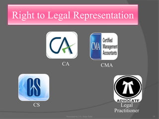 Right to Legal Representation
CS
CA CMA
Legal
Practitioner
35Presented by CA. Neha Sethi
 