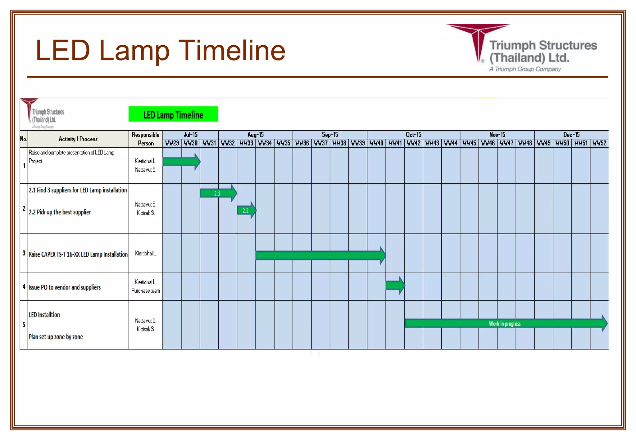 LED Lamp Timeline
 