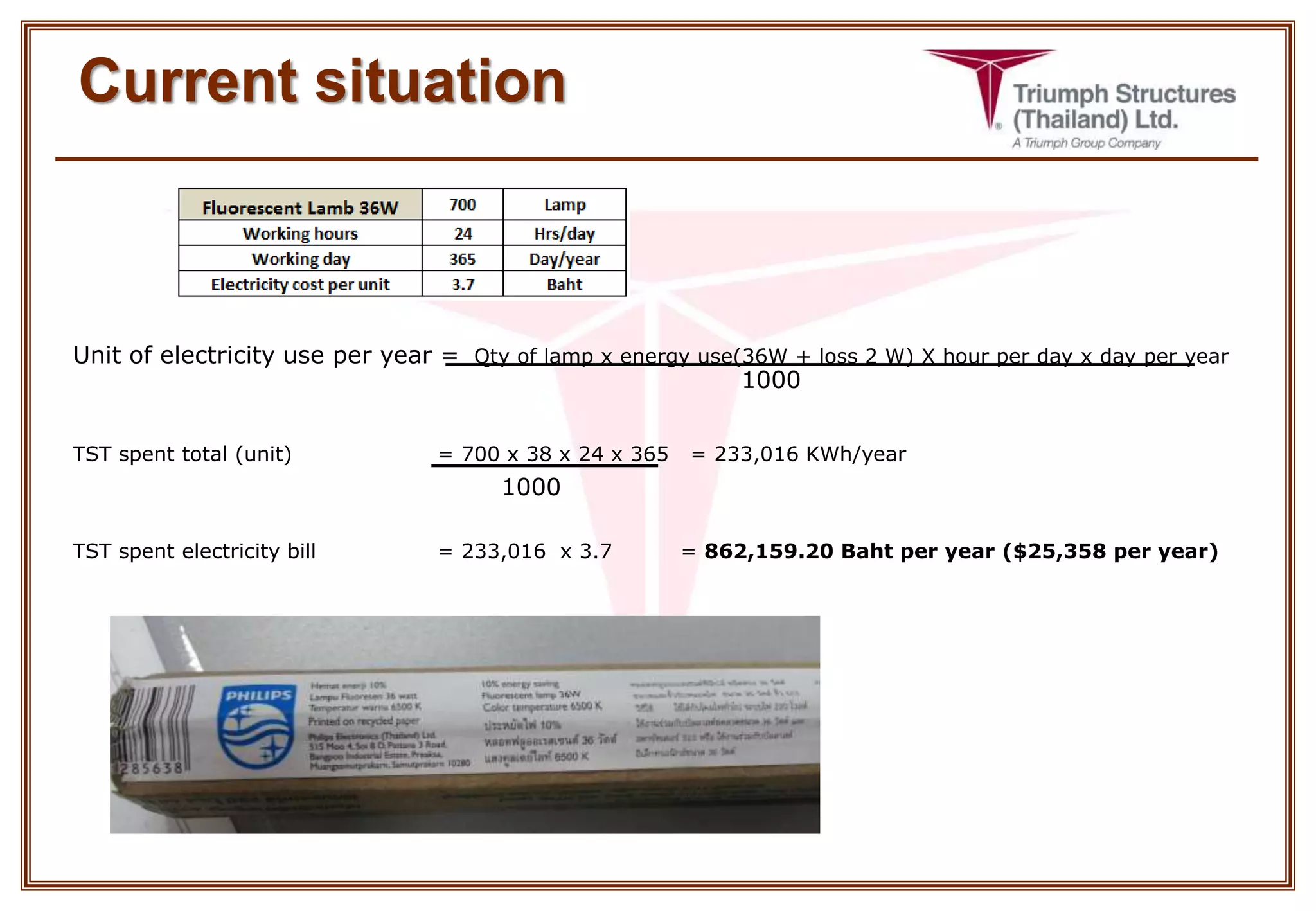 Current situation
Unit of electricity use per year = Qty of lamp x energy use(36W + loss 2 W) X hour per day x day per year
TST spent total (unit) = 700 x 38 x 24 x 365 = 233,016 KWh/year
TST spent electricity bill = 233,016 x 3.7 = 862,159.20 Baht per year ($25,358 per year)
1000
1000
 