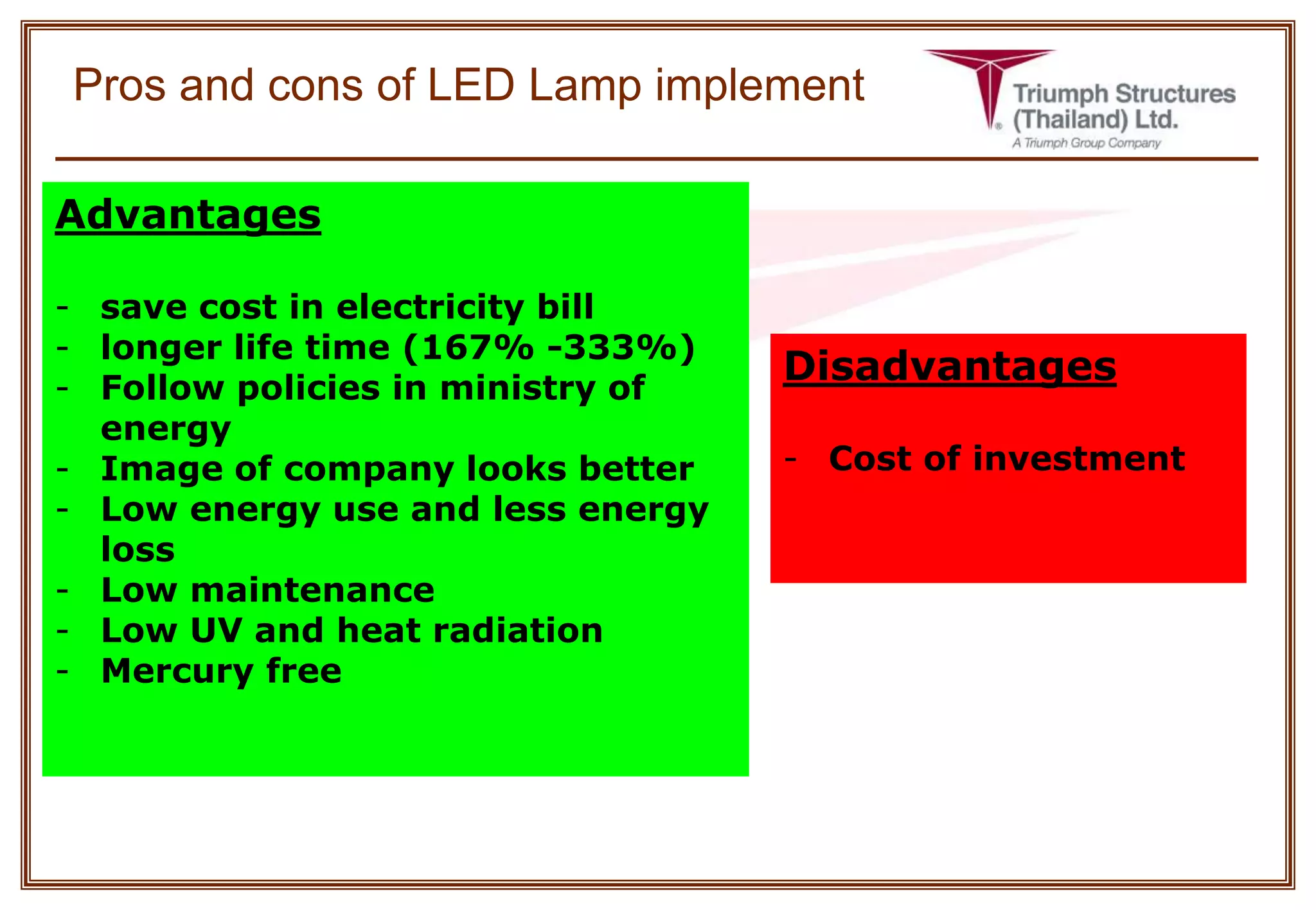 Pros and cons of LED Lamp implement
Advantages
- save cost in electricity bill
- longer life time (167% -333%)
- Follow policies in ministry of
energy
- Image of company looks better
- Low energy use and less energy
loss
- Low maintenance
- Low UV and heat radiation
- Mercury free
Disadvantages
- Cost of investment
 
