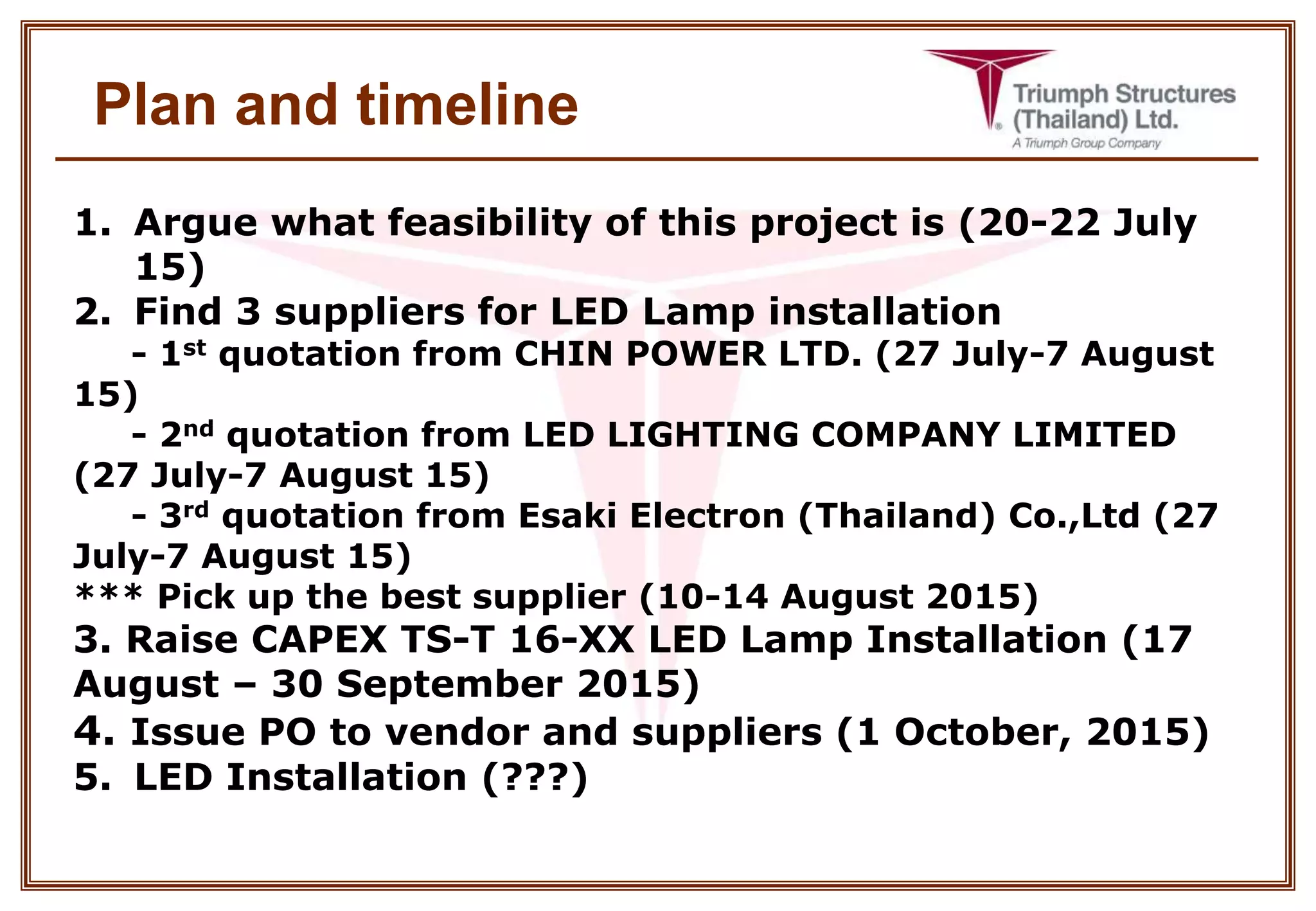Plan and timeline
1. Argue what feasibility of this project is (20-22 July
15)
2. Find 3 suppliers for LED Lamp installation
- 1st quotation from CHIN POWER LTD. (27 July-7 August
15)
- 2nd quotation from LED LIGHTING COMPANY LIMITED
(27 July-7 August 15)
- 3rd quotation from Esaki Electron (Thailand) Co.,Ltd (27
July-7 August 15)
*** Pick up the best supplier (10-14 August 2015)
3. Raise CAPEX TS-T 16-XX LED Lamp Installation (17
August – 30 September 2015)
4. Issue PO to vendor and suppliers (1 October, 2015)
5. LED Installation (???)
 