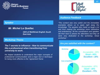 He helped students to understand the major concepts of
professional communication and a major tool or technique
for being more effective is the “agreement frame
Audience Feedback
Speaker
Workshop Theme
The 7 secrets to influence - How to communicate
like a professional when transitioning from
university to work.
17
Mr. Michel Le Quellec
CEO of WallStreet English South
East Asia
“The content was very useful and the immediate
examples allows us to apply right away the
knowledge. The speaker also made us laugh a lot
and thus making the workshop more interactive
and entertaining. All the coordinators and speaker
did their best to please the attendees and they all
were very dedicated to the workshop. Great
workshop.“
Acceptable - 20%
Good – 60%
Excellent – 20%
Workshop
Case competition
Acceptable - 67%
Good – 22%
Excellent – 11%
Are you satisfied with the content?
 