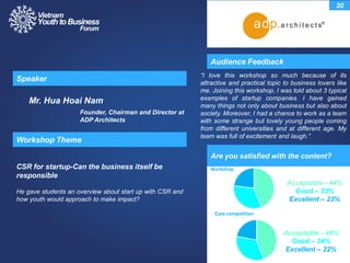 He gave students an overview about start up with CSR and
how youth would approach to make impact?
Audience Feedback
Speaker
Workshop Theme
CSR for startup-Can the business itself be
responsible
20
Mr. Hua Hoai Nam
Founder, Chairman and Director at
ADP Architects
“I love this workshop so much because of its
attractive and practical topic to business lovers like
me. Joining this workshop, I was told about 3 typical
examples of startup companies. I have gained
many things not only about business but also about
society. Moreover, I had a chance to work as a team
with some strange but lovely young people coming
from different universities and at different age. My
team was full of excitement and laugh.”
Acceptable - 44%
Good – 33%
Excellent – 23%
Workshop
Case competition
Acceptable - 44%
Good – 34%
Excellent – 22%
Are you satisfied with the content?
 