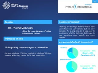He gave students 12 things needed for students‟ life-long
success, which they cannot find in their universities
Audience FeedbackSpeaker
Workshop Theme
12 things they don’t teach you in universities
22
Mr. Truong Quoc Huy
Client Services Manager - Profiles
International Vietnam
“Actually, the 12 things that they told us were
something were very familiar but we have
forgotten for a long time. So it was easy to
understand what he delivered. But I hope to
see something more specific and more
special.”
Acceptable - 40%
Good – 40%
Excellent – 20%
Workshop
Case competition
Acceptable - 40%
Good – 60%
Are you satisfied with the content?
 