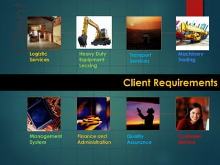 Logistic
Services
Client
Management
System
Client RequirementsClient Requirements
Heavy Duty
Equipment
Leasing
Finance and
Administration
Quality
Assurance
Transport
Services
Customer
Service
Machinery
Trading
 