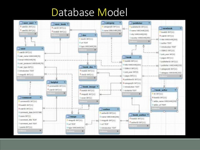 IBDB-Internet Book Database