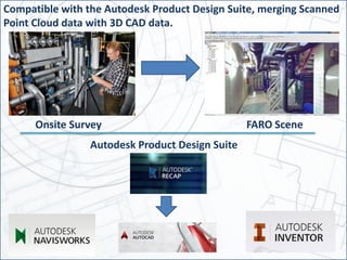 Compatible with the Autodesk Product Design Suite, merging Scanned
Point Cloud data with 3D CAD data.
Onsite Survey FARO Scene
Autodesk Product Design Suite
 