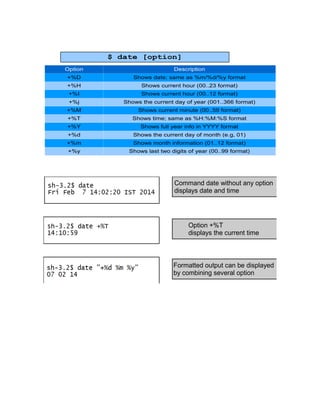 $ date [option]
Option Description
+%D Shows date; same as %m/%d/%y format
+%H Shows current hour (00..23 format)
+%I Shows current hour (00..12 format)
+%j Shows the current day of year (001..366 format)
+%M Shows current minute (00..59 format)
+%T Shows time; same as %H:%M:%S format
+%Y Shows full year info in YYYY format
+%d Shows the current day of month (e.g, 01)
+%m Shows month information (01..12 format)
+%y Shows last two digits of year (00..99 format)
Command date without any option
displays date and time
Option +%T
displays the current time
Formatted output can be displayed
by combining several option
 