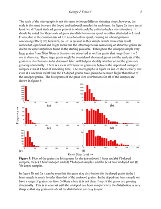   George J Ferko V 5
The scale of the micrographs is not the same between different sintering times; however, the
scale is the same between the doped and undoped samples for each time. In figure 2a there are at
least two different kinds of grains present in what could be called a duplex microstructure. It
should be noted that these sorts of grain size distributions in spinel are often attributed to Li and
F ions, due to the common use of LiF as a dopant in spinel, causing an inhomogeneous
coarsening effect [19]; however, no LiF is present in this sample which makes this result
somewhat significant and might mean that the inhomogeneous coarsening or abnormal grains are
due to the other impurities found in the starting powders. Throughout the undoped sample very
large grains from 20 to 70um in diameter are observed as well as grains that range from 1 to 5
um in diameter. These large grains might be considered abnormal grains and the analysis of the
grain size distributions, to be discussed later, will help to identify whether or not the grains are
growing abnormally. There is a clear difference in grain size between the doped and undoped
samples even at 1 hour of annealing time. The micrographs in figure 2a and 2b show clearly that
even at a one hour dwell time the Yb-doped grains have grown to be much larger than those of
the undoped grains. The histograms of the grain size distributions for all of the samples are
shown in figure 3.
(a) (b)
	
  
(c) (d)
(e) (f)
Grain Size (µm) →
Figure 3: Plots of the grain size histograms for the (a) undoped 1 hour and (b) Yb doped
samples, the (c) 2 hour undoped and (d) Yb doped samples, and the (e) 4 hour undoped and (f)
Yb doped samples.
In figure 3b and 3a it can be seen that the grain size distribution for the doped grains in the 1
hour sample is much broader than that of the undoped grains. In the doped one hour sample we
have a range of grain sizes from 5-60um where it is not clear if any of the grains are growing
abnormally. This is in contrast with the undoped one hour sample where the distribution is very
sharp so that any grains outside of the distribution are easy to spot.
Frequency→
 